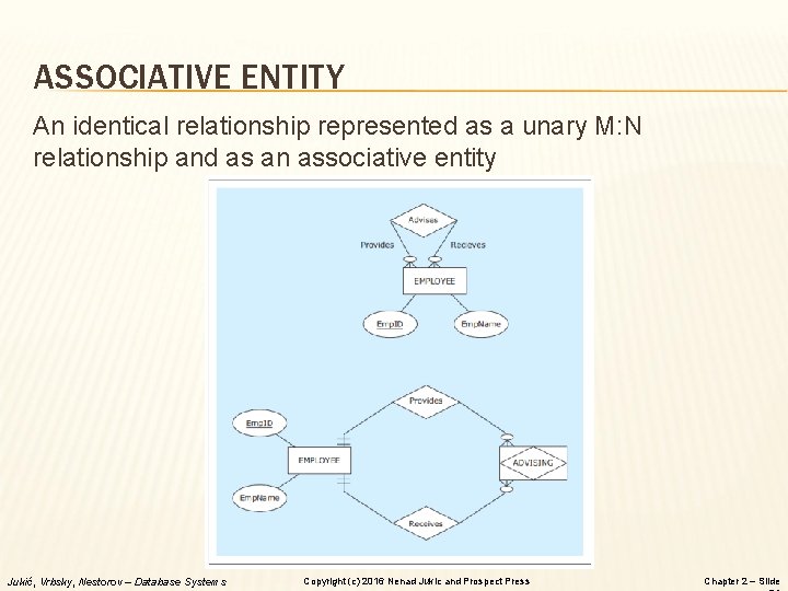 ASSOCIATIVE ENTITY An identical relationship represented as a unary M: N relationship and as ASSOCIATIVE ENTITY An identical relationship represented as a unary M: N relationship and as