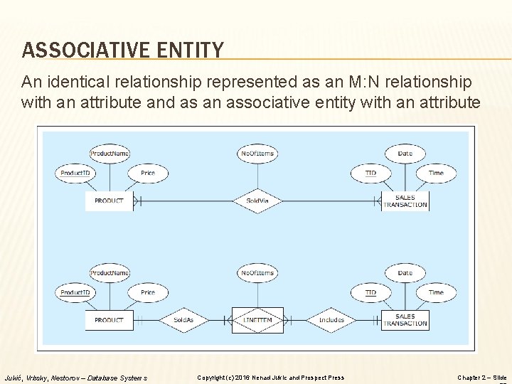 ASSOCIATIVE ENTITY An identical relationship represented as an M: N relationship with an attribute