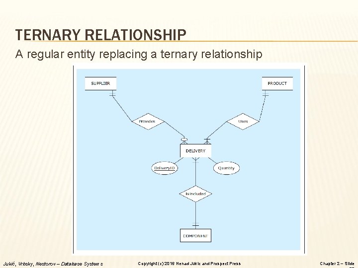 TERNARY RELATIONSHIP A regular entity replacing a ternary relationship Jukić, Vrbsky, Nestorov – Database