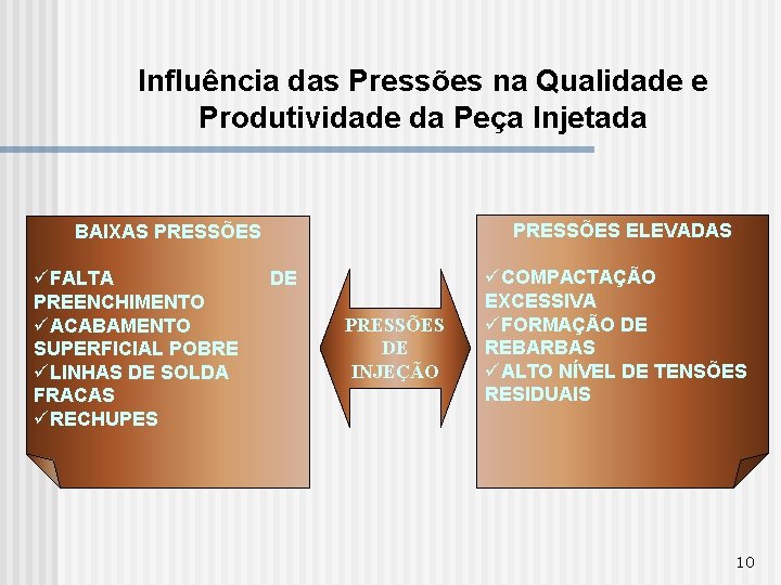 Influência das Pressões na Qualidade e Produtividade da Peça Injetada PRESSÕES ELEVADAS BAIXAS PRESSÕES