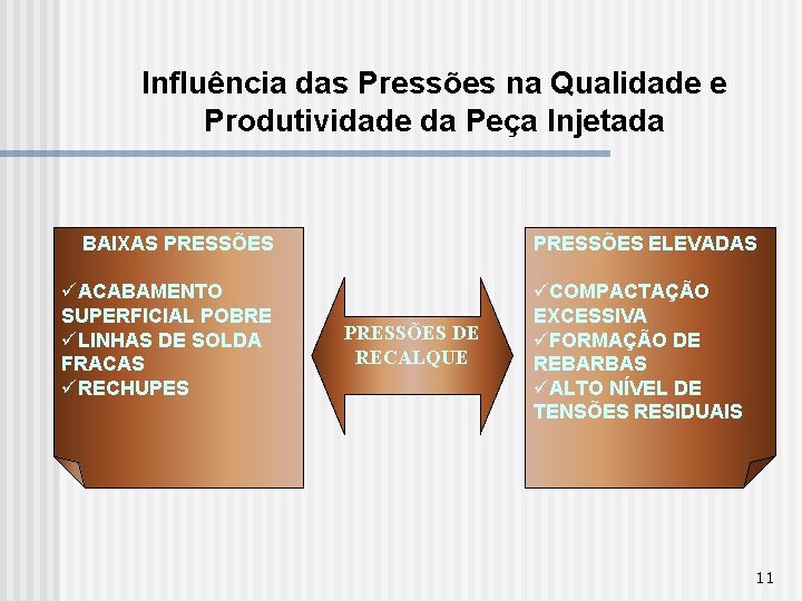 Influência das Pressões na Qualidade e Produtividade da Peça Injetada BAIXAS PRESSÕES üACABAMENTO SUPERFICIAL