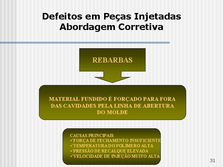 Defeitos em Peças Injetadas Abordagem Corretiva REBARBAS MATERIAL FUNDIDO É FORÇADO PARA FORA DAS