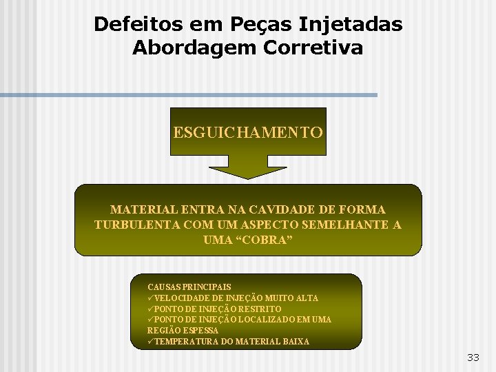 Defeitos em Peças Injetadas Abordagem Corretiva ESGUICHAMENTO MATERIAL ENTRA NA CAVIDADE DE FORMA TURBULENTA