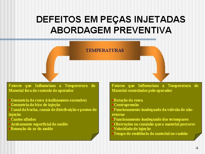 DEFEITOS EM PEÇAS INJETADAS ABORDAGEM PREVENTIVA TEMPERATURAS Fatores que Influenciam a Temperatura do Material