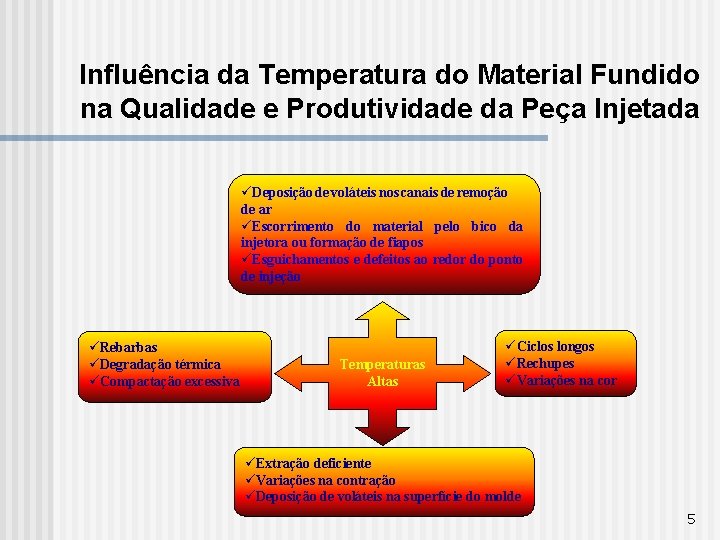 Influência da Temperatura do Material Fundido na Qualidade e Produtividade da Peça Injetada üDeposição