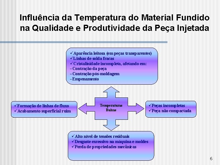 Influência da Temperatura do Material Fundido na Qualidade e Produtividade da Peça Injetada üAparência