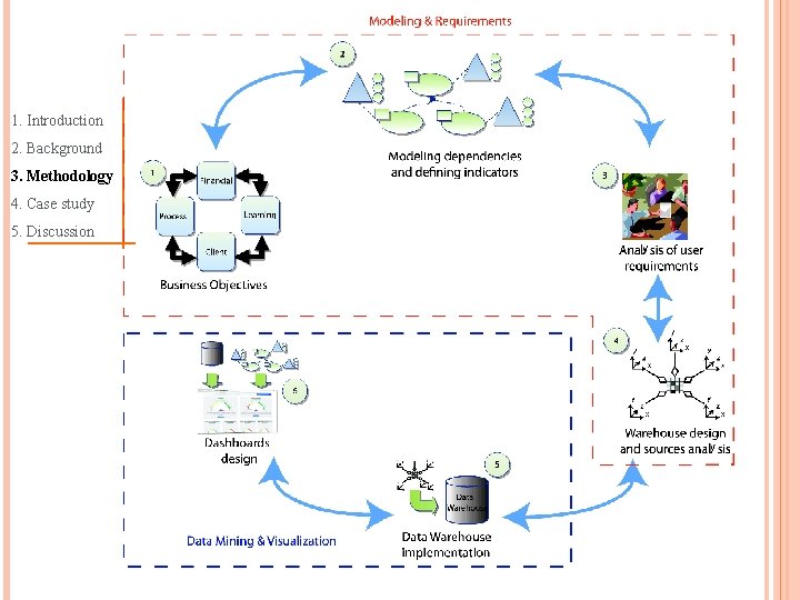 1. Introduction 2. Background 3. Methodology 4. Case study 5. Discussion 