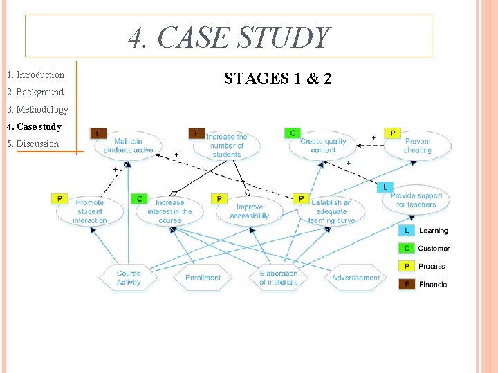 4. CASE STUDY 1. Introduction 2. Background 3. Methodology 4. Case study 5. Discussion