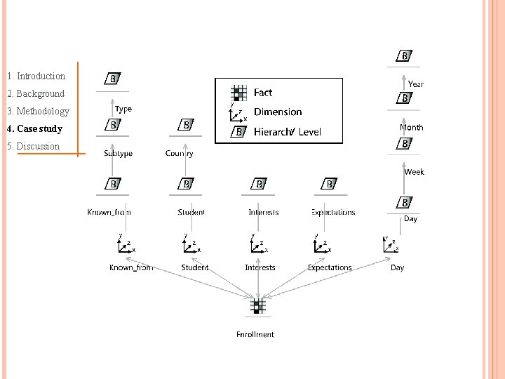 1. Introduction 2. Background 3. Methodology 4. Case study 5. Discussion 