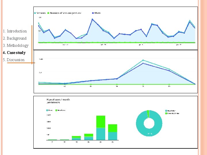 1. Introduction 2. Background 3. Methodology 4. Case study 5. Discussion 