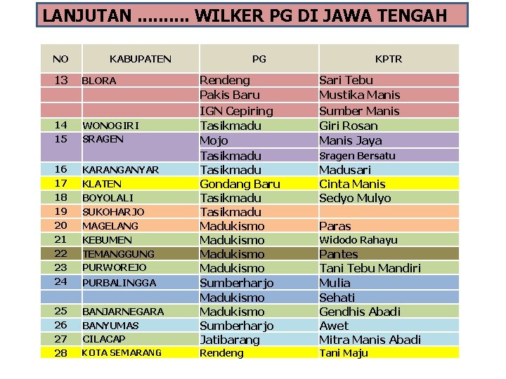 LANJUTAN. . WILKER PG DI JAWA TENGAH NO KABUPATEN 13 BLORA 14 15 WONOGIRI