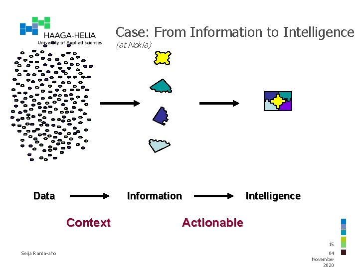 Case: From Information to Intelligence (at Nokia) Data Information Context Intelligence Actionable 15 Seija