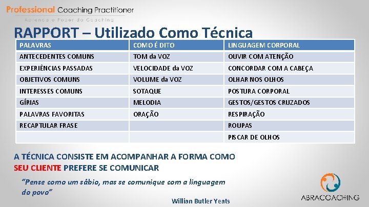 RAPPORT – Utilizado Como Técnica PALAVRAS COMO É DITO LINGUAGEM CORPORAL ANTECEDENTES COMUNS TOM