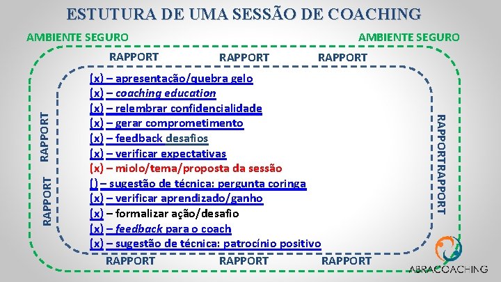 ESTUTURA DE UMA SESSÃO DE COACHING AMBIENTE SEGURO RAPPORT (x) – apresentação/quebra gelo (x)
