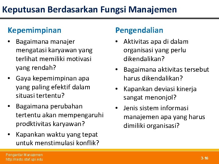 Keputusan Berdasarkan Fungsi Manajemen Kepemimpinan Pengendalian • Bagaimanajer mengatasi karyawan yang terlihat memiliki motivasi