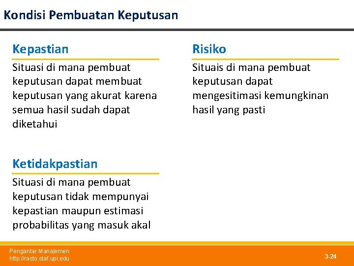 Kondisi Pembuatan Keputusan Kepastian Risiko Situasi di mana pembuat keputusan dapat membuat keputusan yang