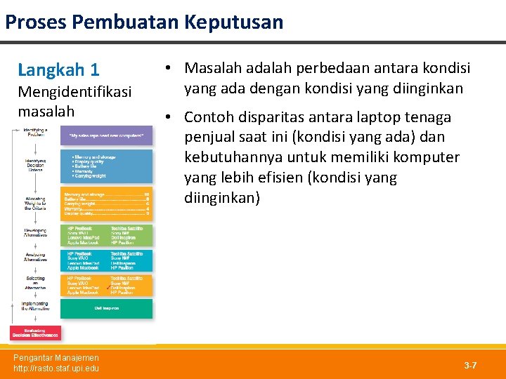 Proses Pembuatan Keputusan Langkah 1 Mengidentifikasi masalah Pengantar Manajemen http: //rasto. staf. upi. edu