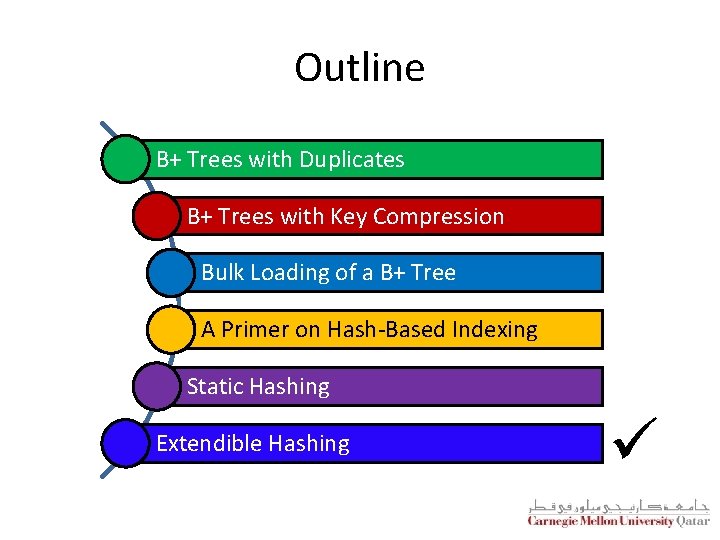 Outline B+ Trees with Duplicates B+ Trees with Key Compression Bulk Loading of a Outline B+ Trees with Duplicates B+ Trees with Key Compression Bulk Loading of a