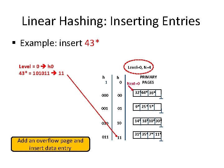 Linear Hashing: Inserting Entries § Example: insert 43* Level = 0 h 0 43* Linear Hashing: Inserting Entries § Example: insert 43* Level = 0 h 0 43*