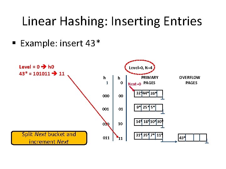 Linear Hashing: Inserting Entries § Example: insert 43* Level = 0 h 0 43* Linear Hashing: Inserting Entries § Example: insert 43* Level = 0 h 0 43*