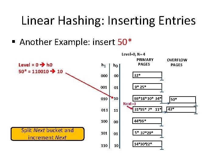 Linear Hashing: Inserting Entries § Another Example: insert 50* Level = 0 h 0 Linear Hashing: Inserting Entries § Another Example: insert 50* Level = 0 h 0