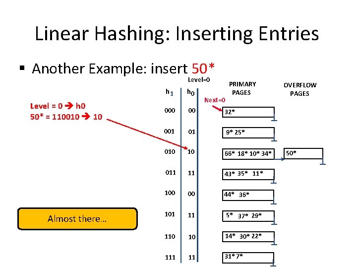 Linear Hashing: Inserting Entries § Another Example: insert 50* Level=0 Level = 0 h Linear Hashing: Inserting Entries § Another Example: insert 50* Level=0 Level = 0 h