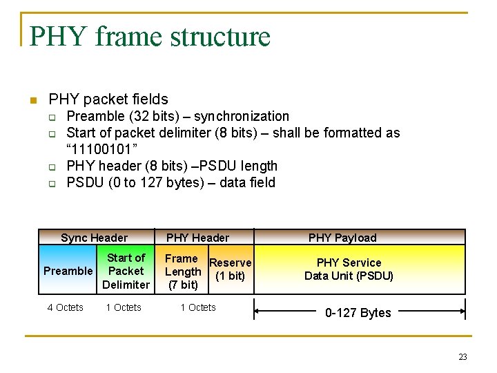 PHY frame structure n PHY packet fields q q Preamble (32 bits) – synchronization