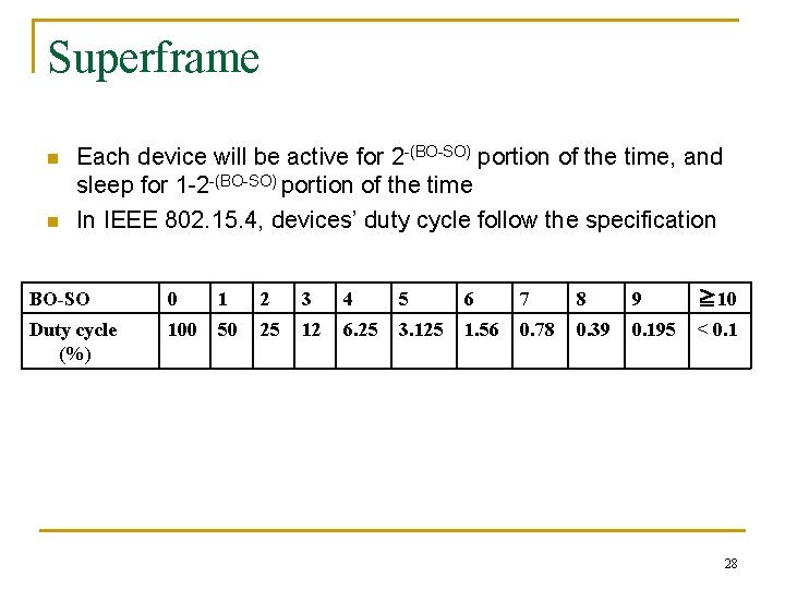 Superframe n n Each device will be active for 2 -(BO-SO) portion of the