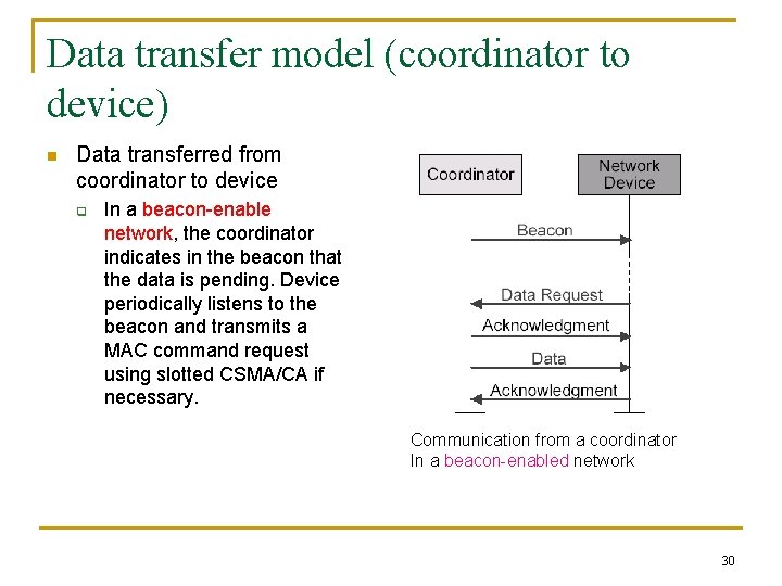 Data transfer model (coordinator to device) n Data transferred from coordinator to device q