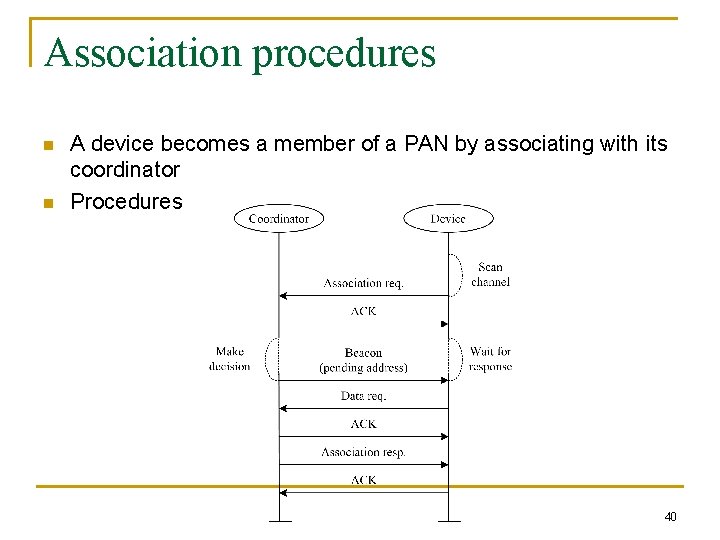 Association procedures n n A device becomes a member of a PAN by associating
