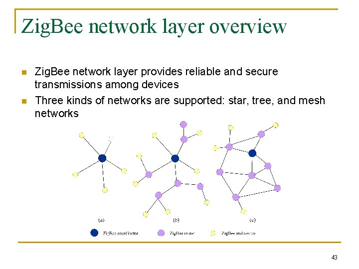 Zig. Bee network layer overview n n Zig. Bee network layer provides reliable and