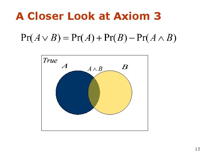 A Closer Look at Axiom 3 B 13 