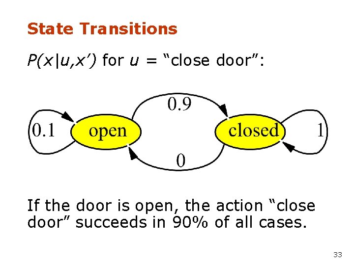 State Transitions P(x|u, x’) for u = “close door”: If the door is open,