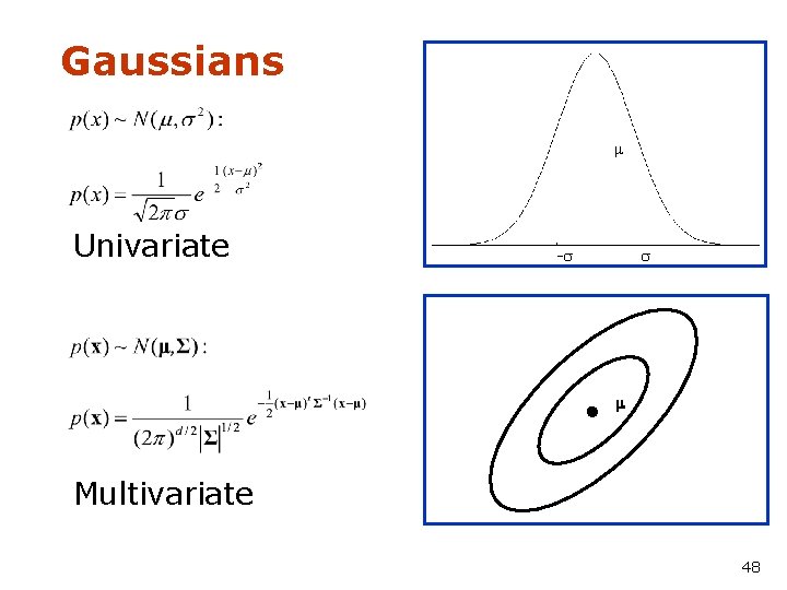 Gaussians m Univariate -s s m Multivariate 48 