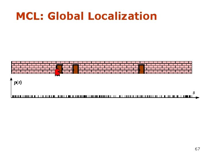 MCL: Global Localization 67 