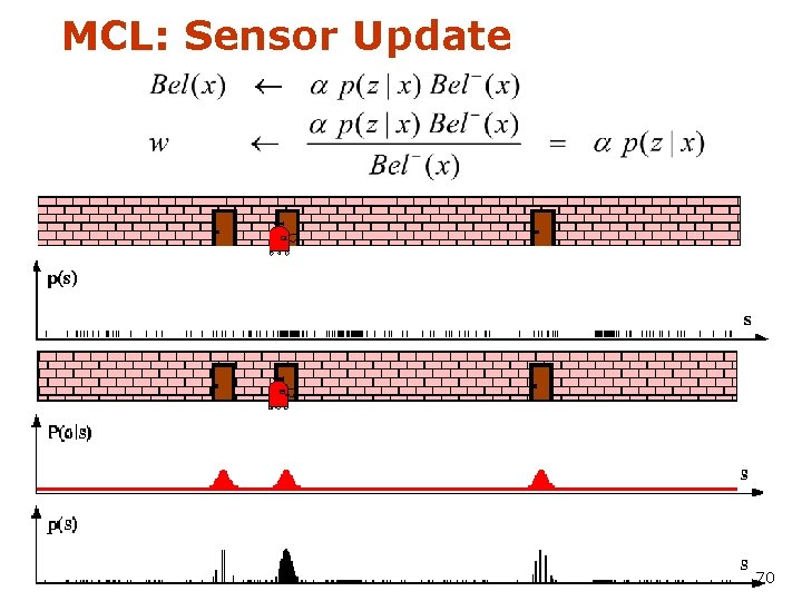 MCL: Sensor Update 70 