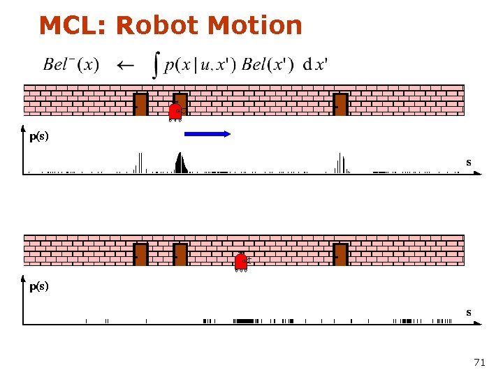 MCL: Robot Motion 71 