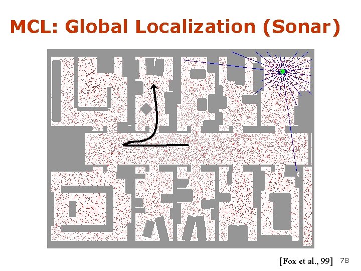 MCL: Global Localization (Sonar) [Fox et al. , 99] 78 