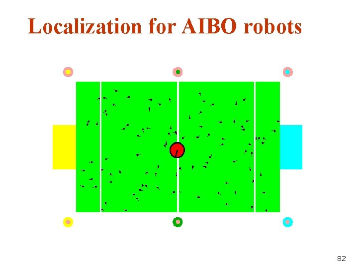 Localization for AIBO robots 82 