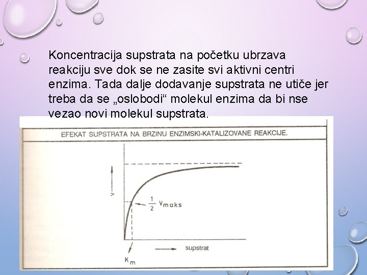 Koncentracija supstrata na početku ubrzava reakciju sve dok se ne zasite svi aktivni centri Koncentracija supstrata na početku ubrzava reakciju sve dok se ne zasite svi aktivni centri
