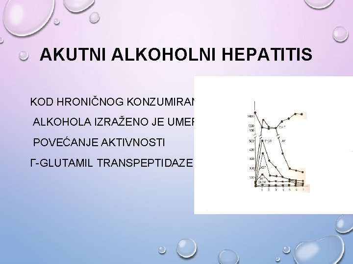 AKUTNI ALKOHOLNI HEPATITIS KOD HRONIČNOG KONZUMIRANJA ALKOHOLA IZRAŽENO JE UMERENO POVEĆANJE AKTIVNOSTI Γ-GLUTAMIL TRANSPEPTIDAZE