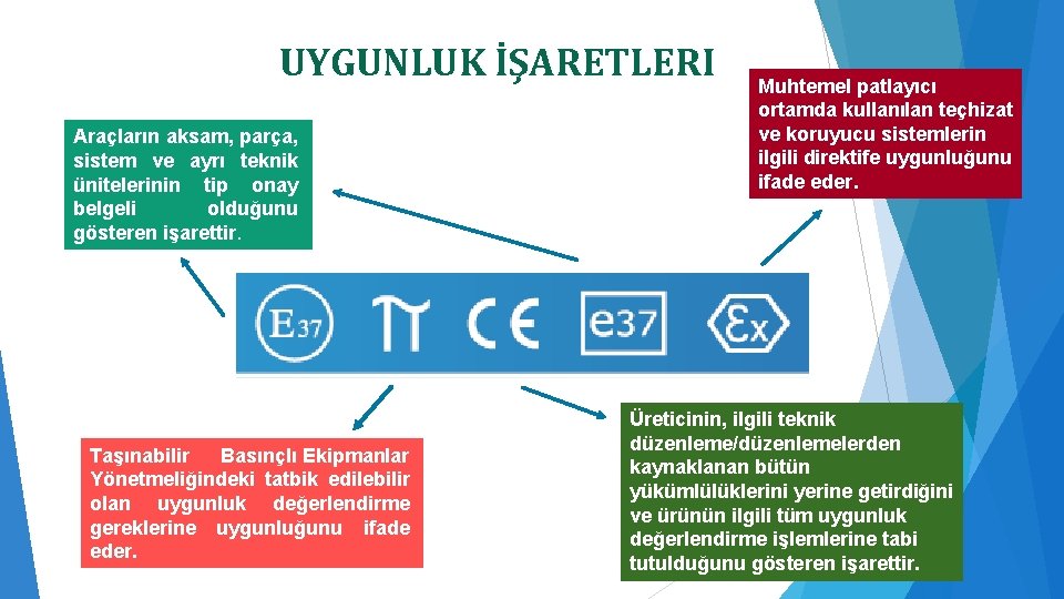 UYGUNLUK İŞARETLERI Araçların aksam, parça, sistem ve ayrı teknik ünitelerinin tip onay belgeli olduğunu