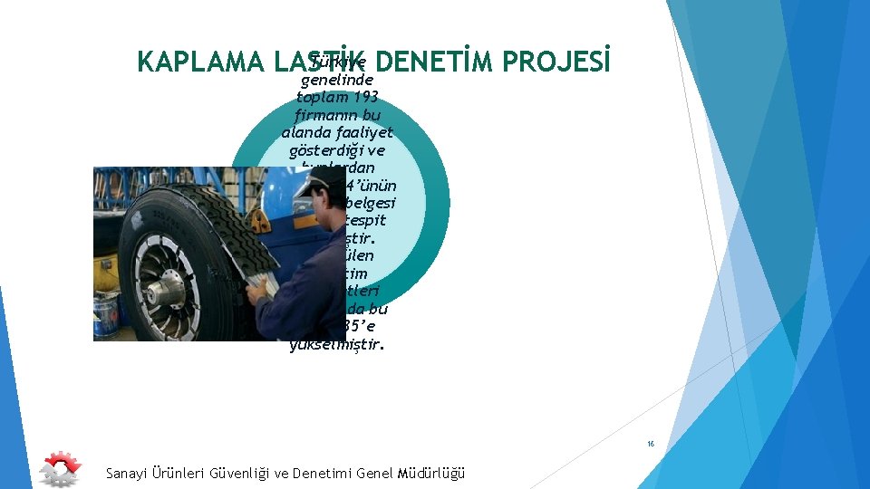 Türkiye DENETİM PROJESİ KAPLAMA LASTİK genelinde toplam 193 firmanın bu alanda faaliyet gösterdiği ve