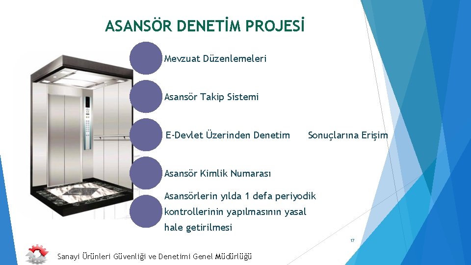 ASANSÖR DENETİM PROJESİ Mevzuat Düzenlemeleri Asansör Takip Sistemi E-Devlet Üzerinden Denetim Sonuçlarına Erişim Asansör