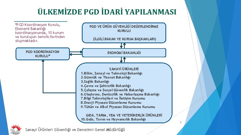 ÜLKEMİZDE PGD İDARİ YAPILANMASI *PGD Koordinasyon Kurulu, Ekonomi Bakanlığı koordinasyonunda, 10 kurum ve kuruluşun