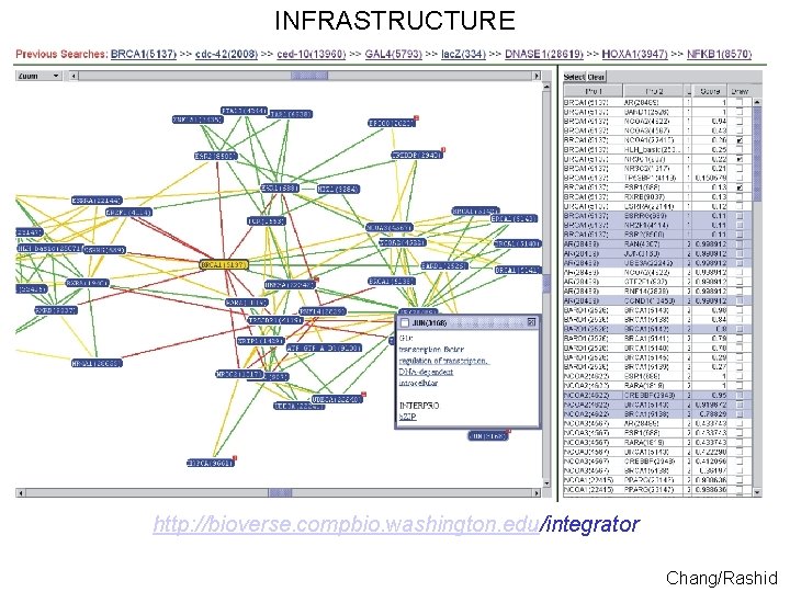 INFRASTRUCTURE http: //bioverse. compbio. washington. edu/integrator Chang/Rashid 