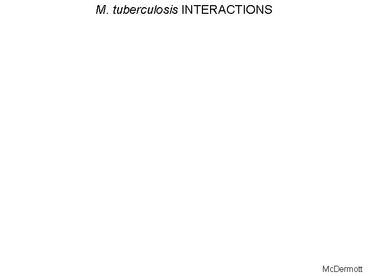 M. tuberculosis INTERACTIONS Mc. Dermott 