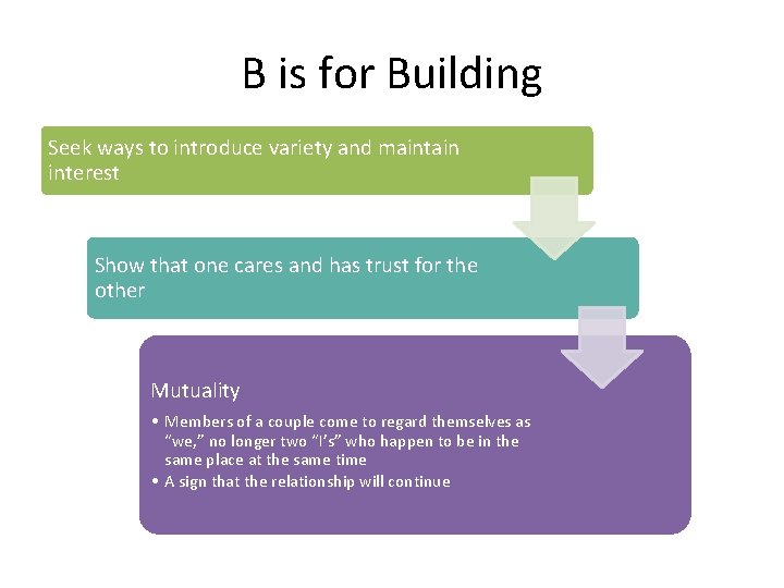 B is for Building Seek ways to introduce variety and maintain interest Show that B is for Building Seek ways to introduce variety and maintain interest Show that