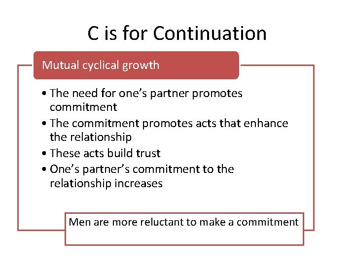 C is for Continuation Mutual cyclical growth • The need for one’s partner promotes C is for Continuation Mutual cyclical growth • The need for one’s partner promotes