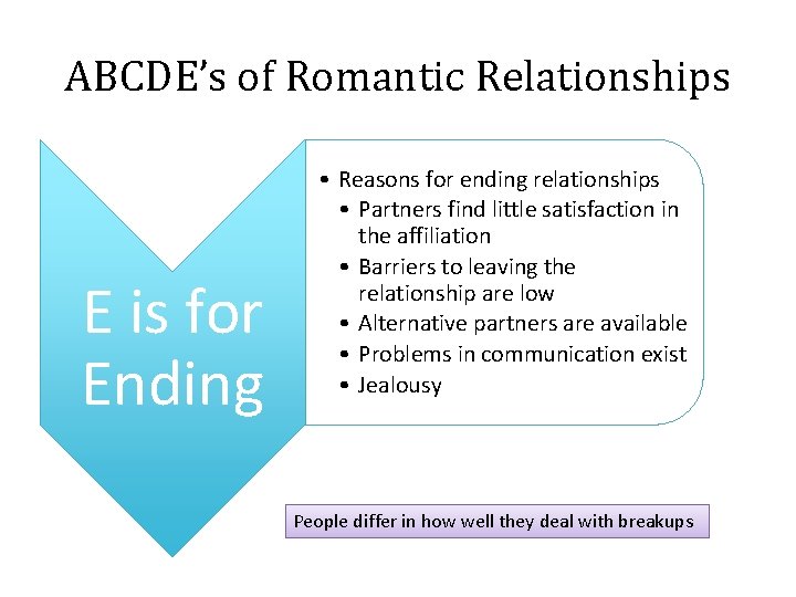 ABCDE’s of Romantic Relationships E is for Ending • Reasons for ending relationships • ABCDE’s of Romantic Relationships E is for Ending • Reasons for ending relationships •